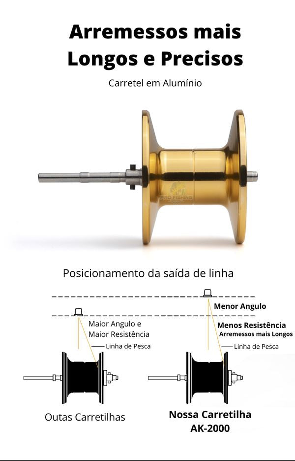 Nova Carretilha Premium LURE PRO AK-2000 NB1401